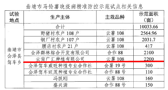 图2：示范点信息.jpg